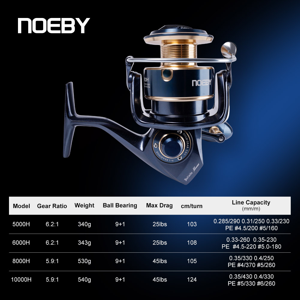 Noeby Infinite Power Spinning  - огляд і ціна Shimano Reel Stradic