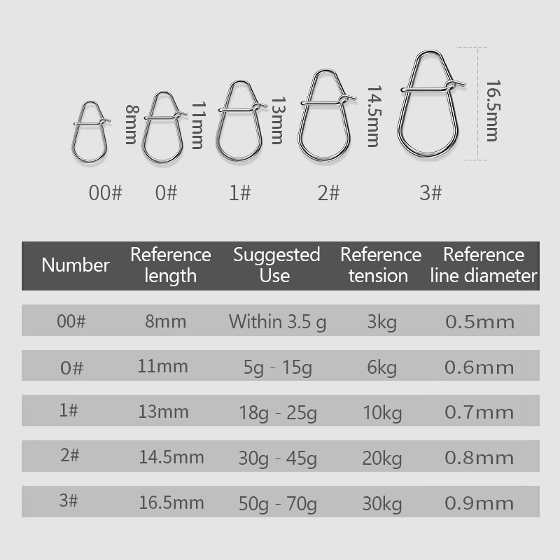 100Pcs Fishing Clips Fast Cran - огляд і ціна Fishing Lure Crankbait
